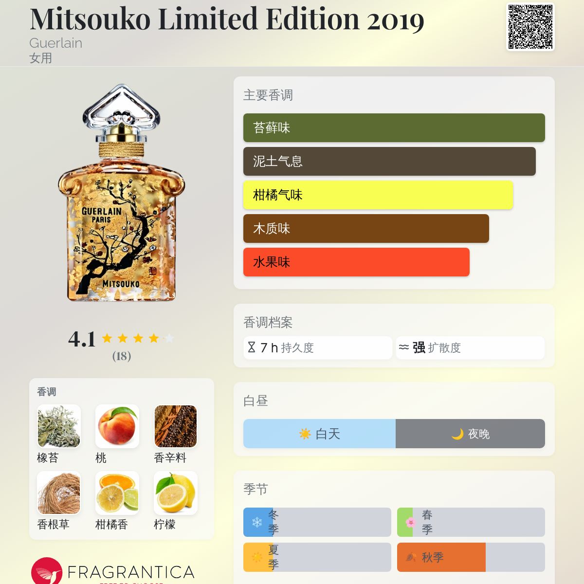 Mitsouko Limited Edition 2019 Guerlain 香水- 一款2019年女用香水