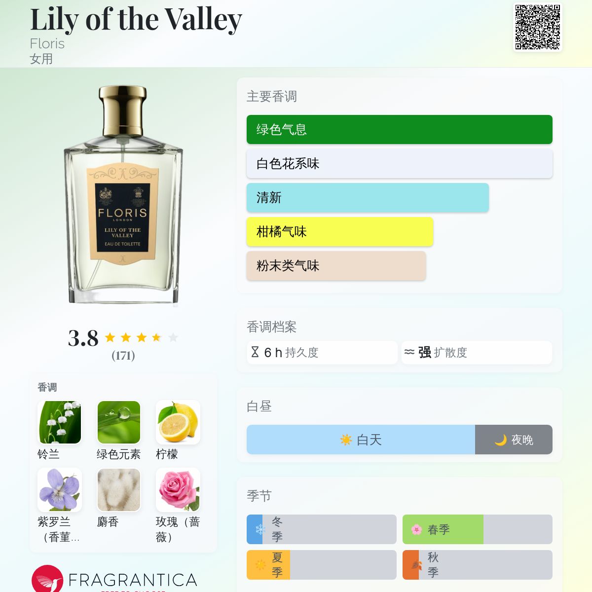 Lily of the Valley Floris 香水- 一款1847年女用香水
