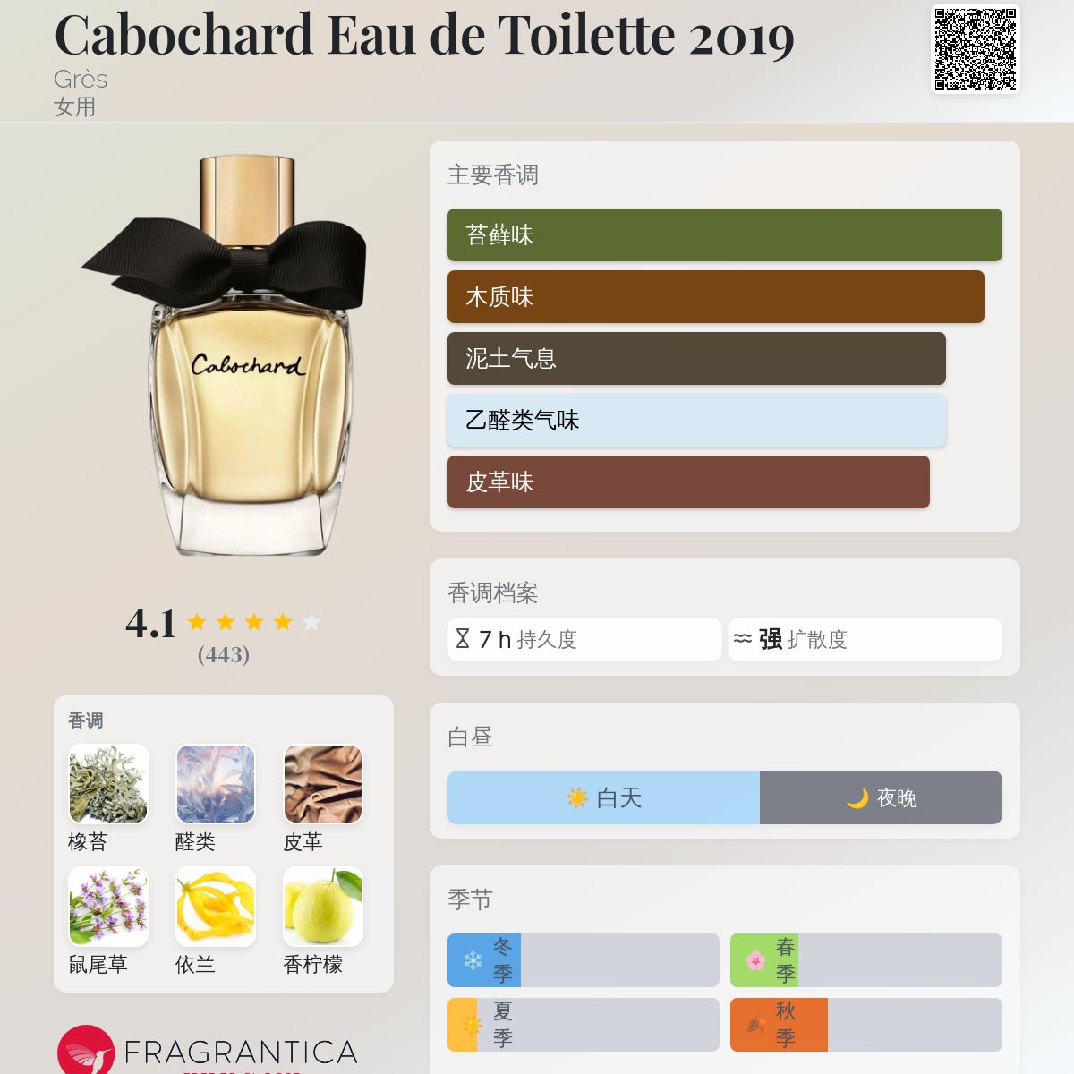 Cabochard Eau de Toilette 2019 Grès 香水- 一款2019年女用香水