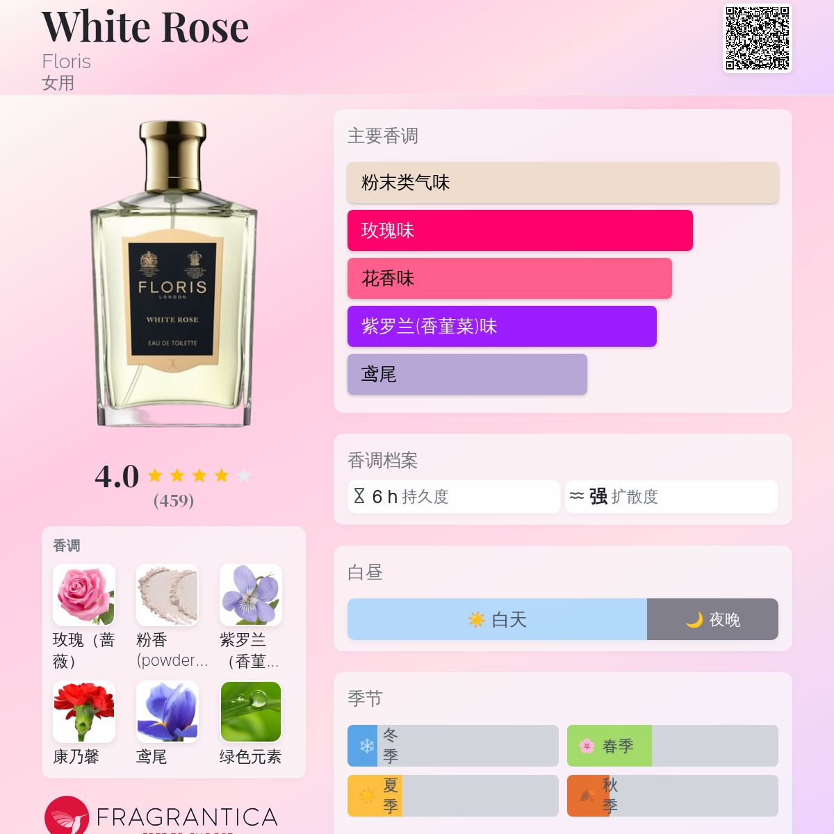 White Rose Floris 香水- 一款1800年女用香水