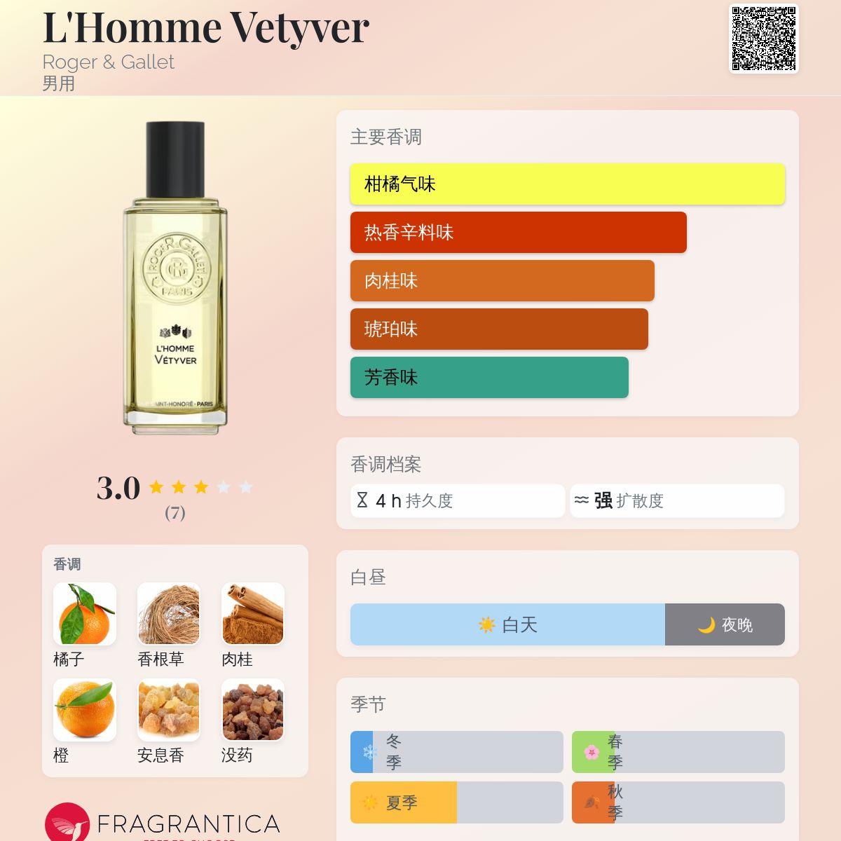 L'Homme Vetyver Roger & Gallet 古龙水- 一款2019年男用香水