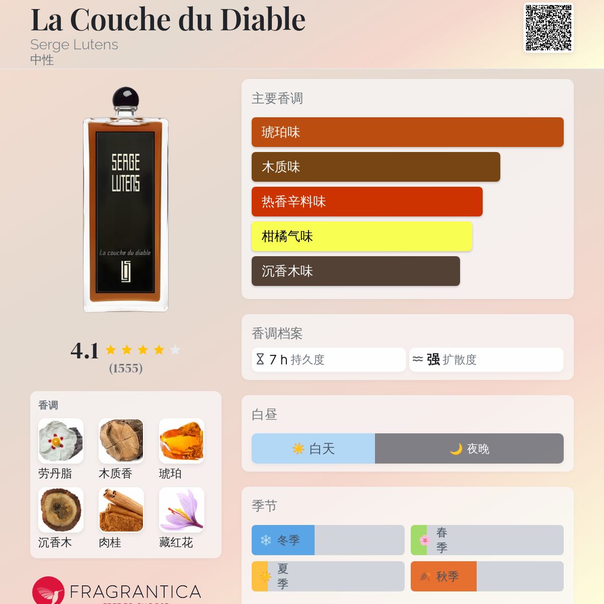 La Couche du Diable Serge Lutens 香水- 一款2019年中性香水
