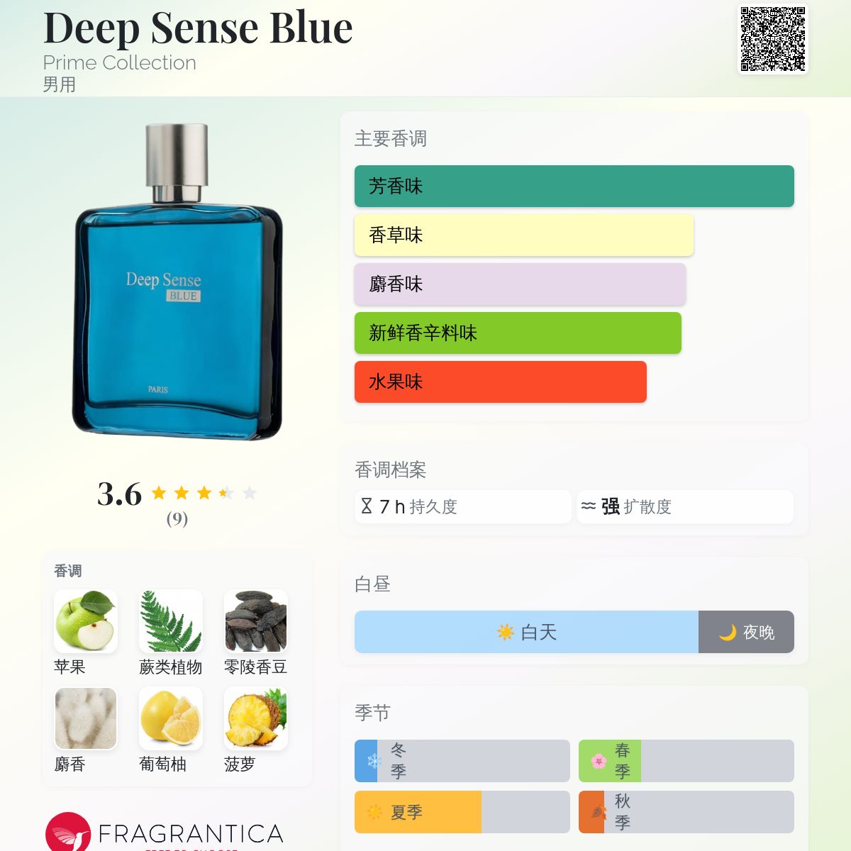 Deep Sense Blue Prime Collection 古龙水- 一款年男用香水