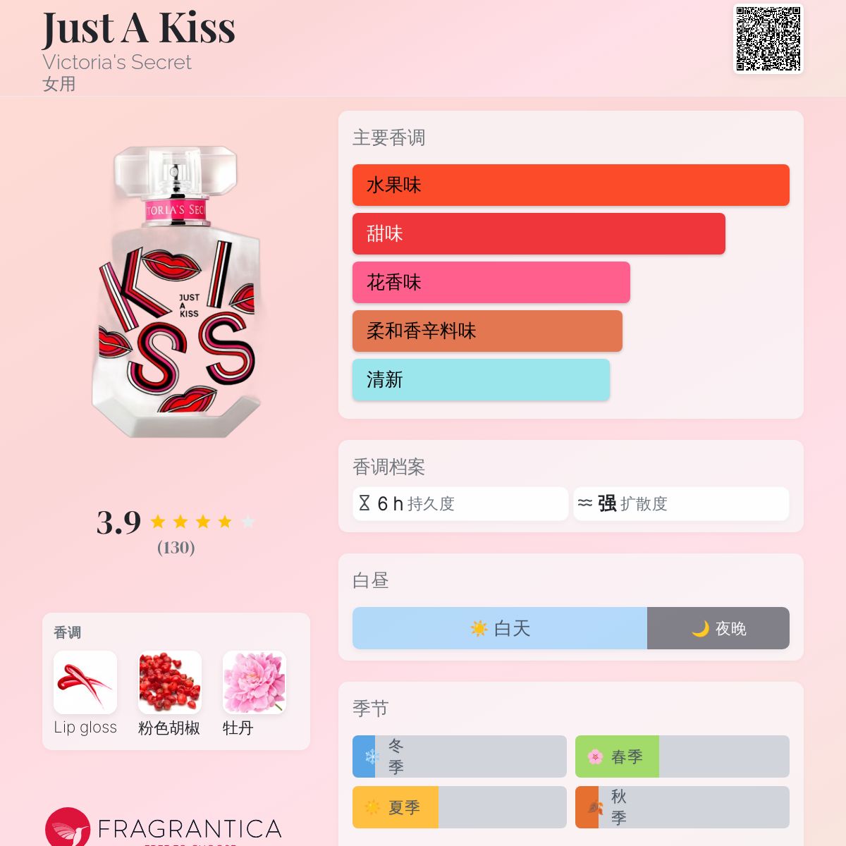 Just A Kiss Victoria's Secret 香水- 一款2019年女用香水