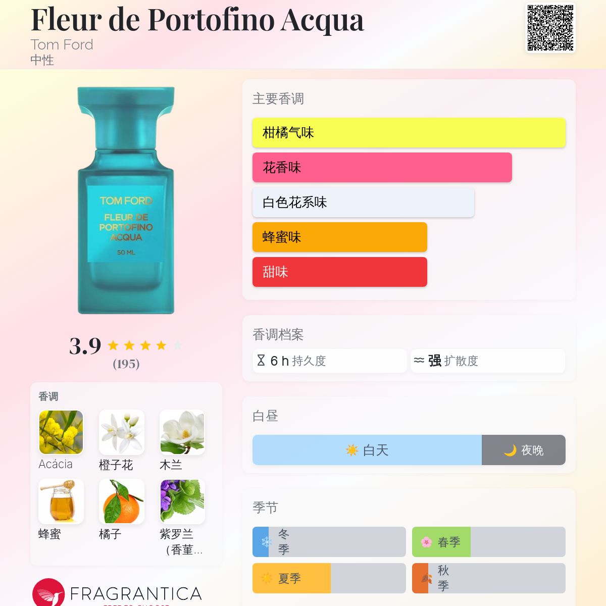 Fleur de Portofino Acqua Tom Ford 香水- 一款2019年中性香水