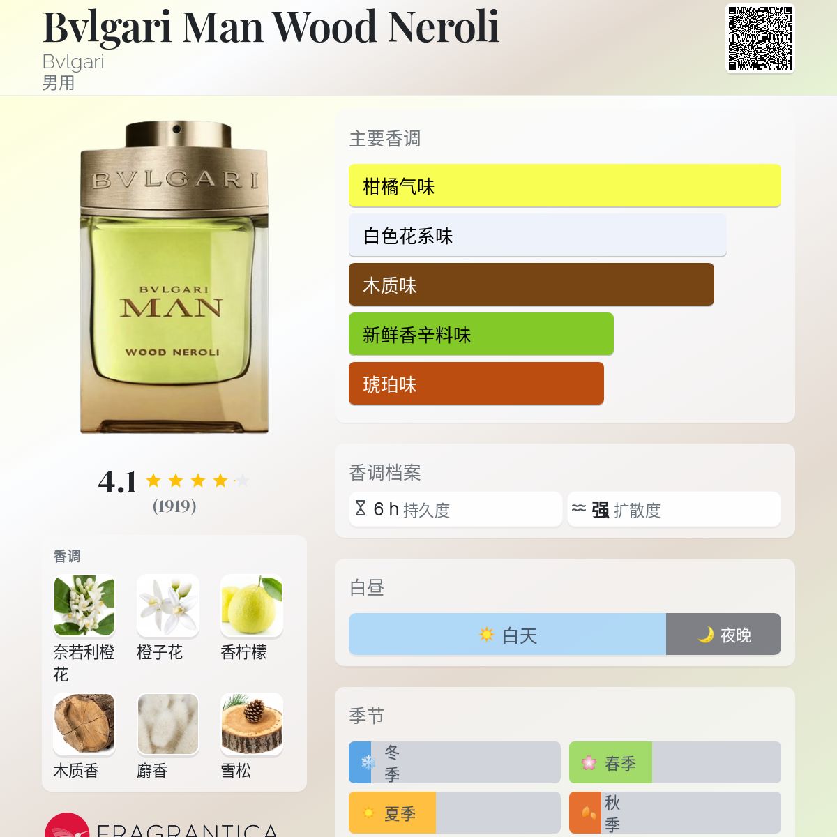 Bvlgari Man Wood Neroli Bvlgari 古龙水- 一款2019年男用香水