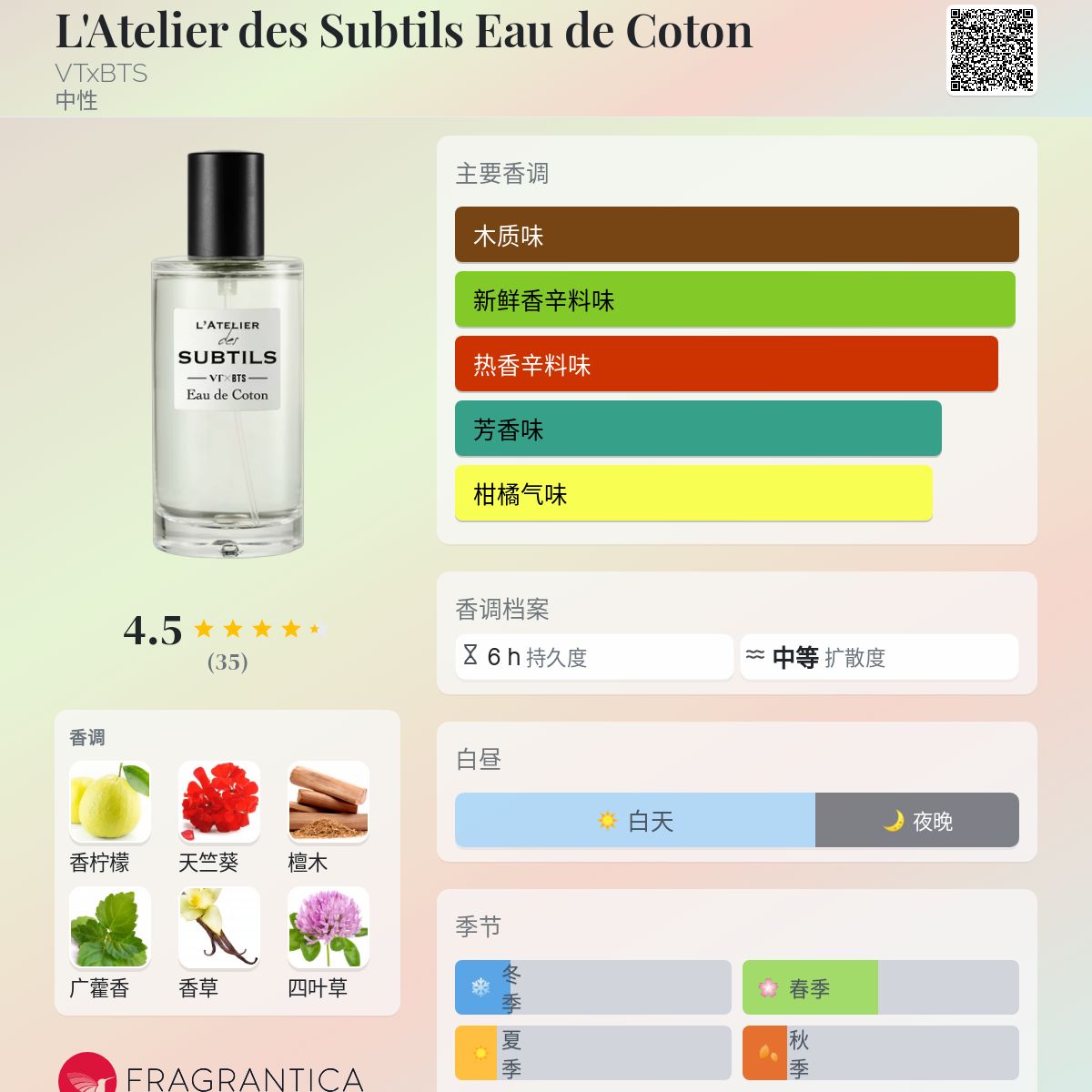 VT x BTS L'ATELIER des SUBTILS Collection Set: Eau de Coton