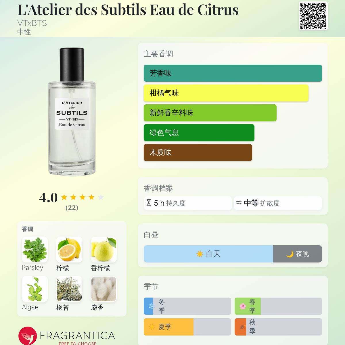 L'Atelier de Subtils Eau de Vert BTS 香水 VT x BTS L'ATELIER Collection Set: Eau de Musk + Eau de Vert