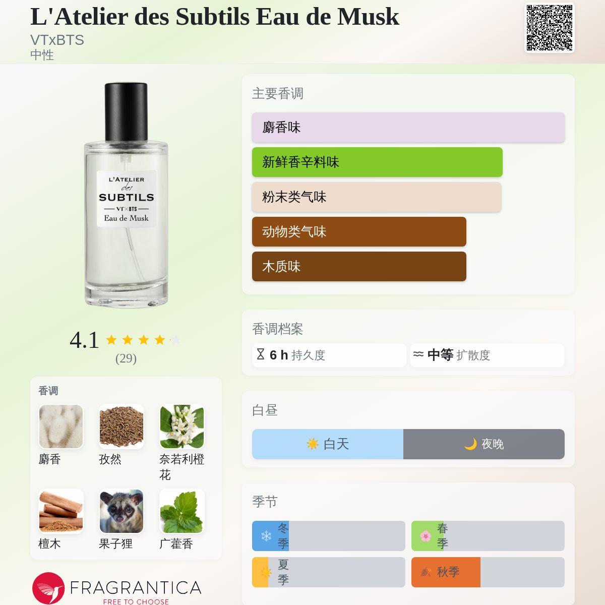 L'Atelier des Subtils Eau de Musk VTxBTS 香水- 一款2019年中性香水