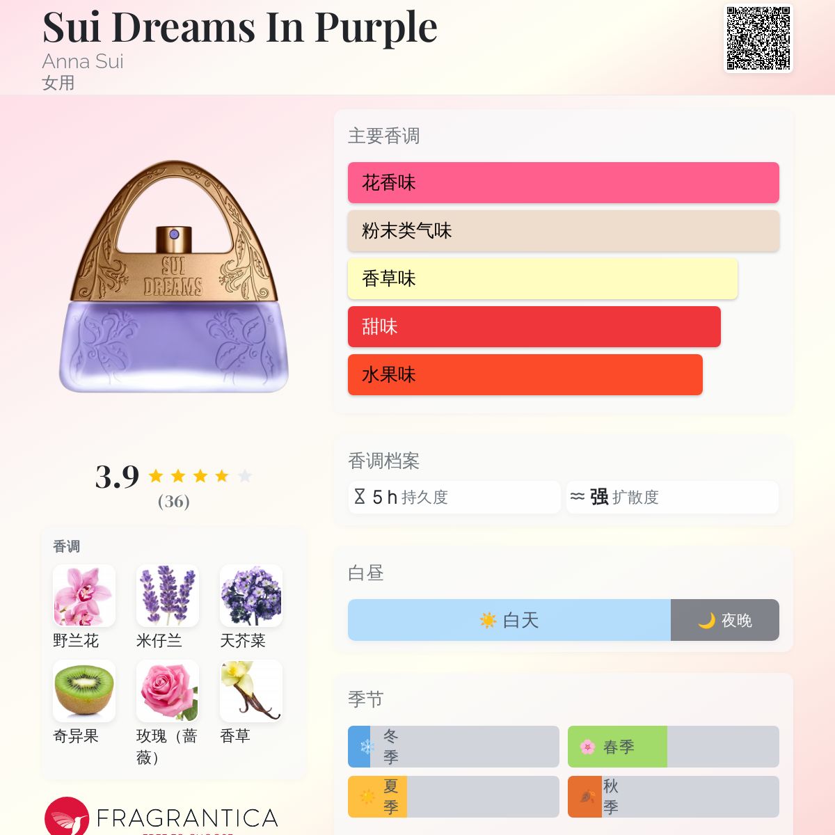 Sui Dreams In Purple Anna Sui 香水- 一款2019年女用香水