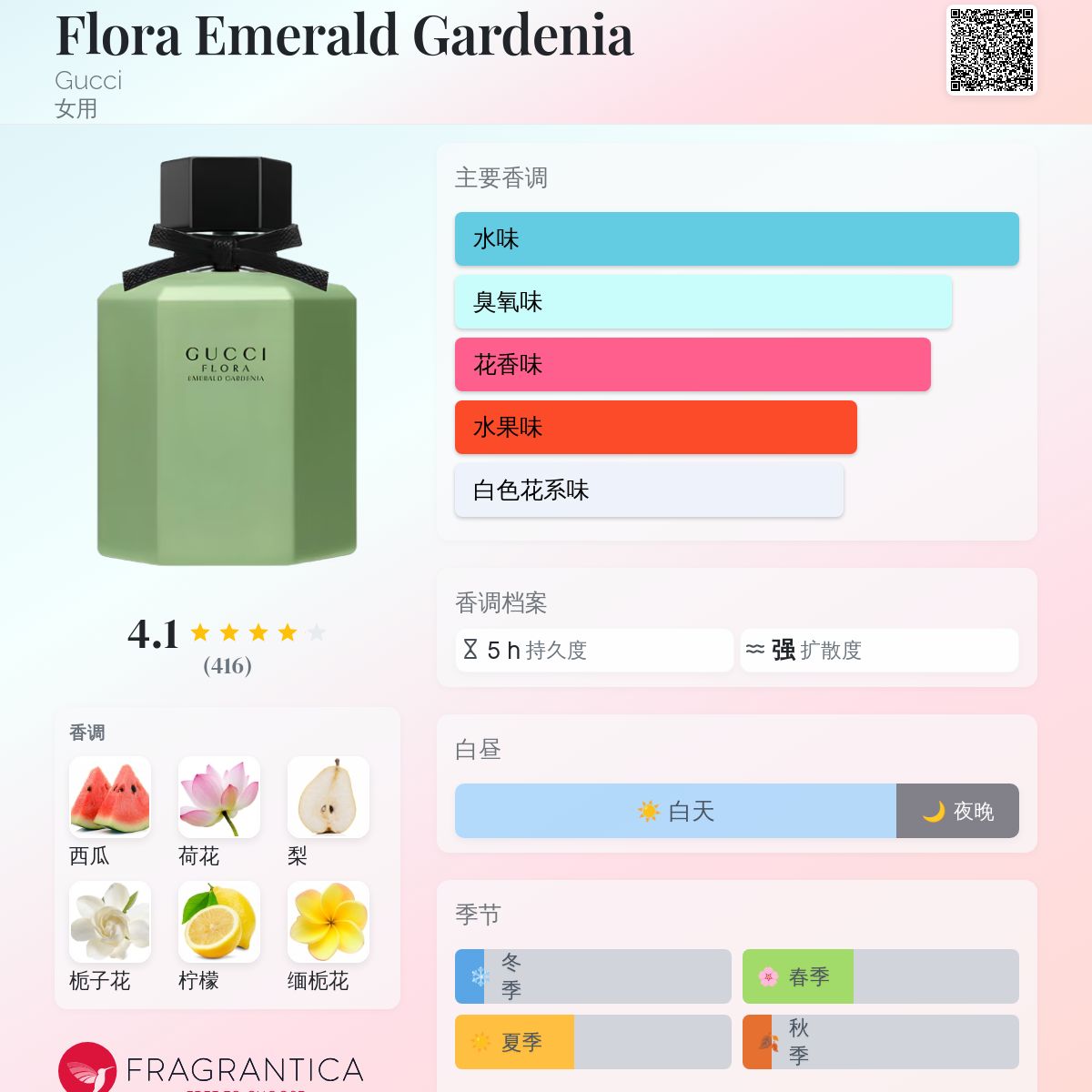 香水(女性用) GUCCI FLORA 楽天市場】グッチ GUCCI フローラ バイ グッチ オードパルファム