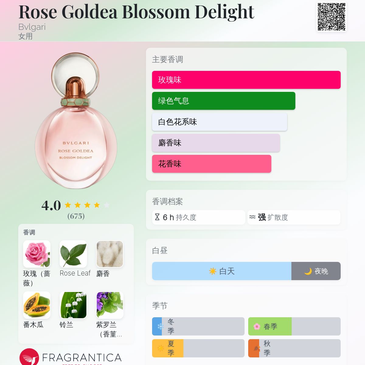 香水(女性用) BVLGARI ROSE GOLDEA BLOSSOM DELIGHT 50ml Amazon.com : Bvlgari Rose Goldea Blossom Delight for Women