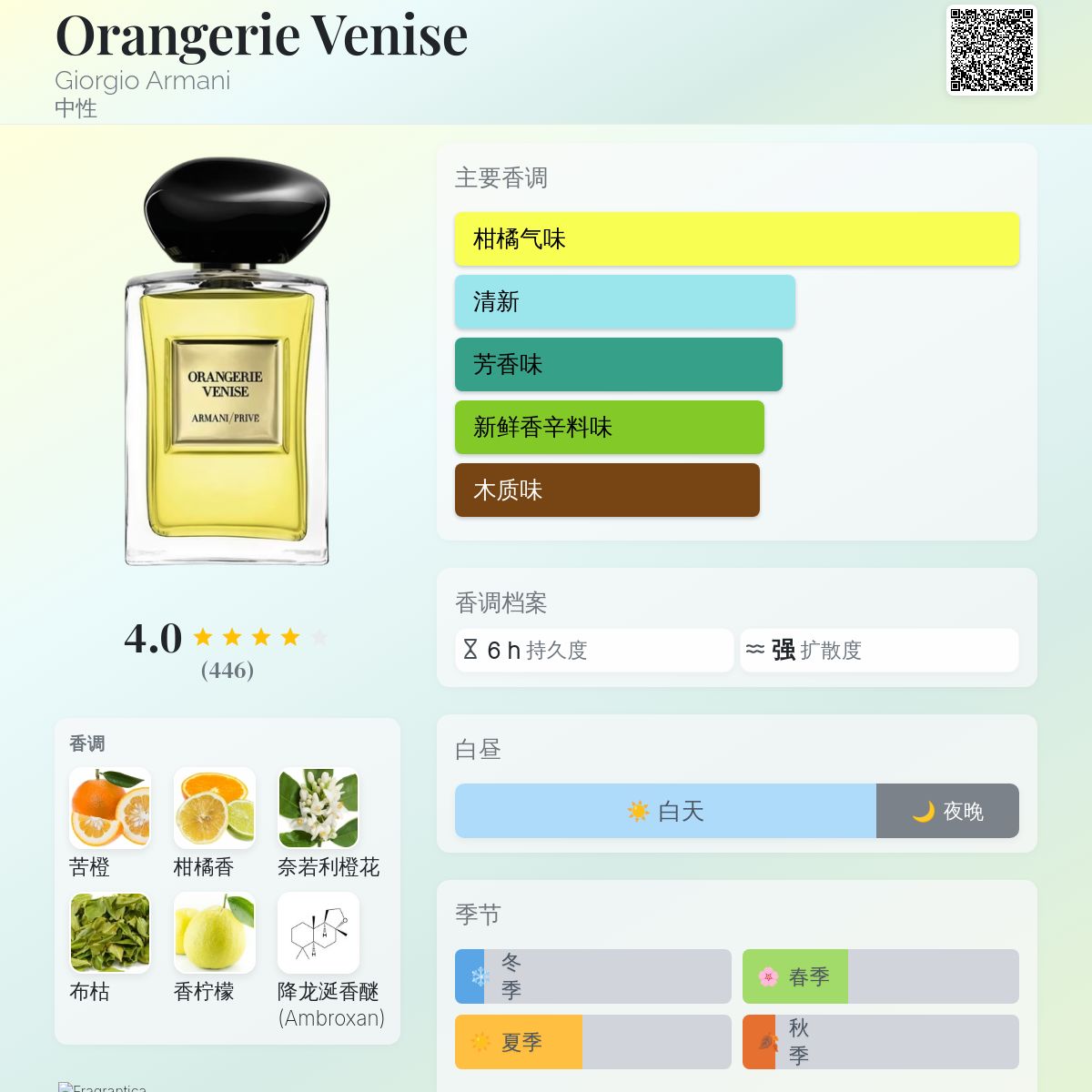 Orangerie Venise Giorgio Armani 香水- 一款2019年中性香水