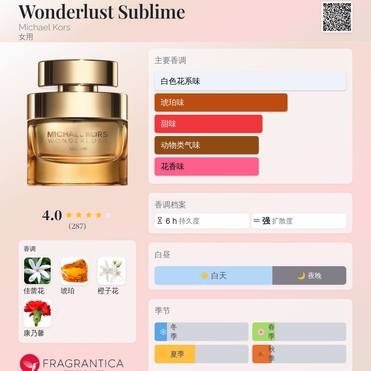 Wonderlust Sublime Michael Kors 香水- 一款2019年女用香水