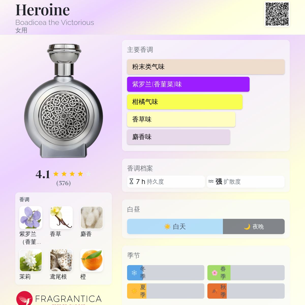 Heroine Boadicea the Victorious 香水- 一款2019年女用香水
