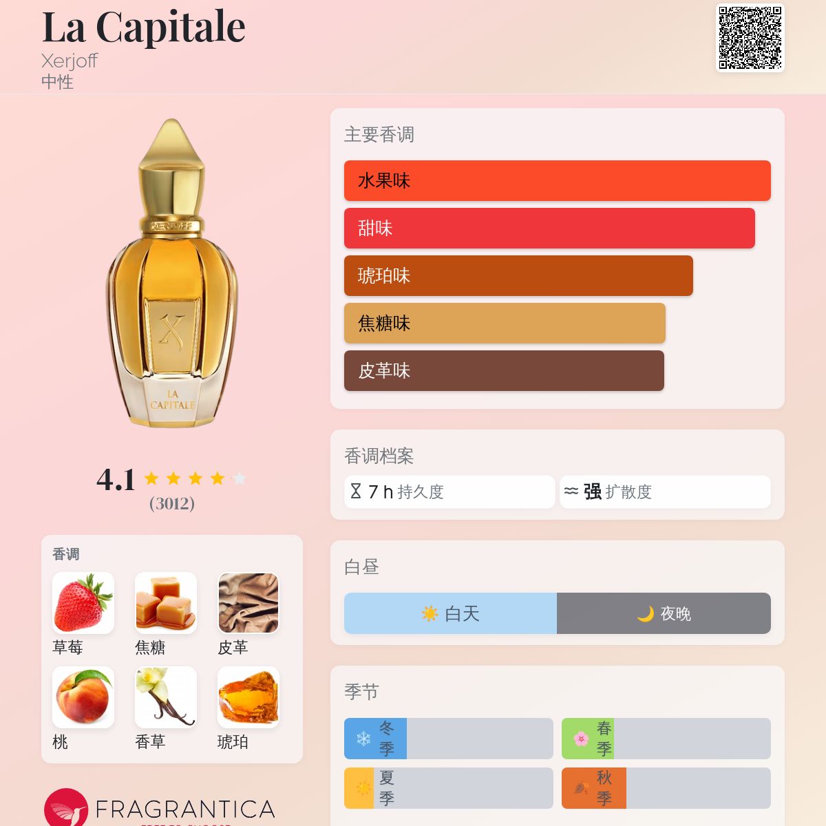 La Capitale Xerjoff 香水- 一款2018年中性香水