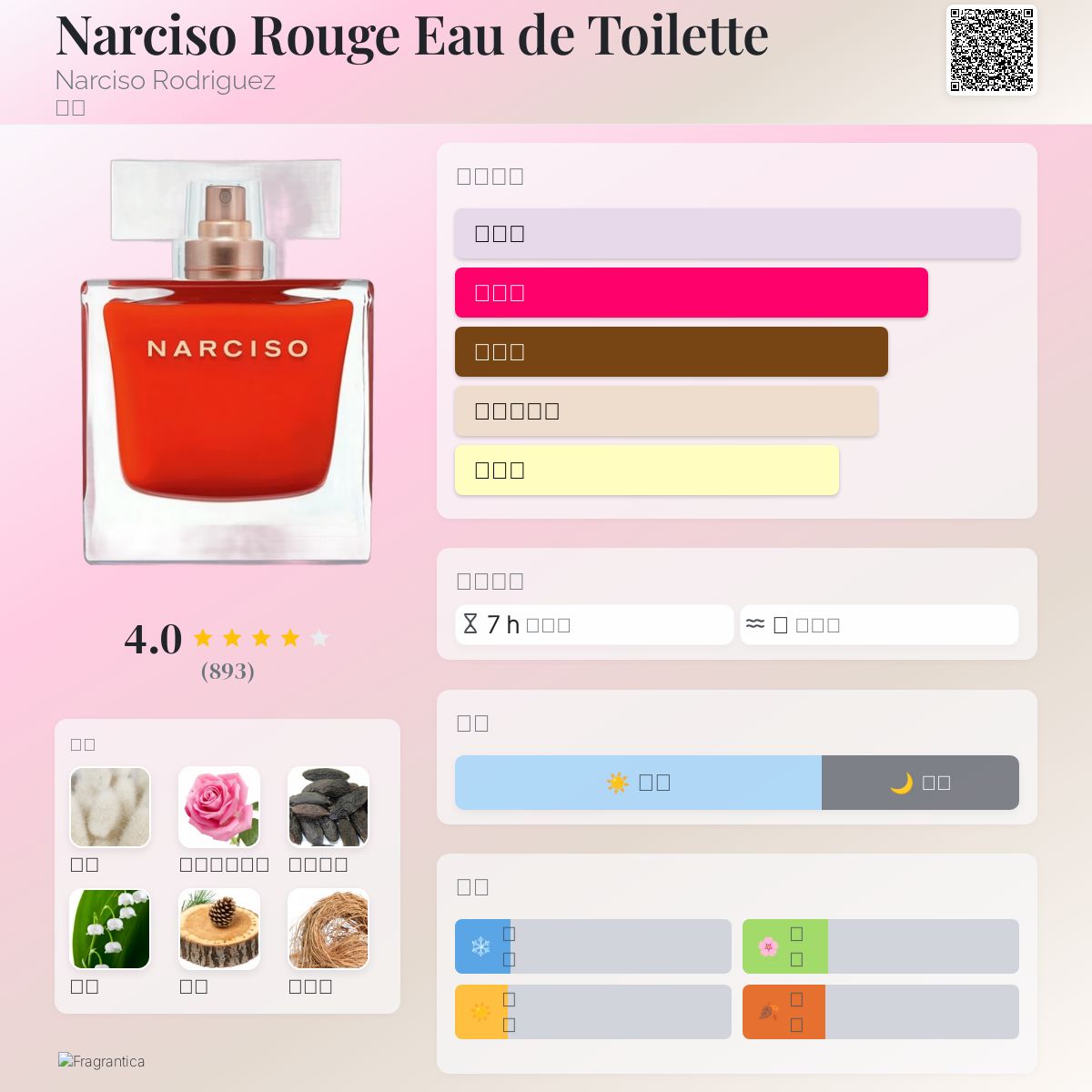 Narciso Rouge Eau de Toilette Narciso Rodriguez 香水- 一款2019年女