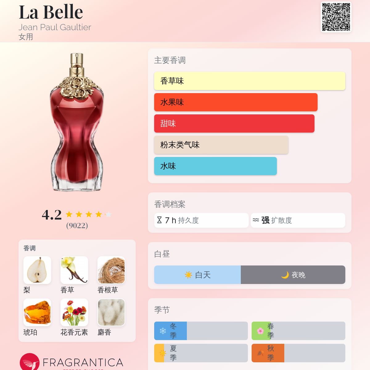 La Belle Jean Paul Gaultier 香水- 一款2019年女用香水