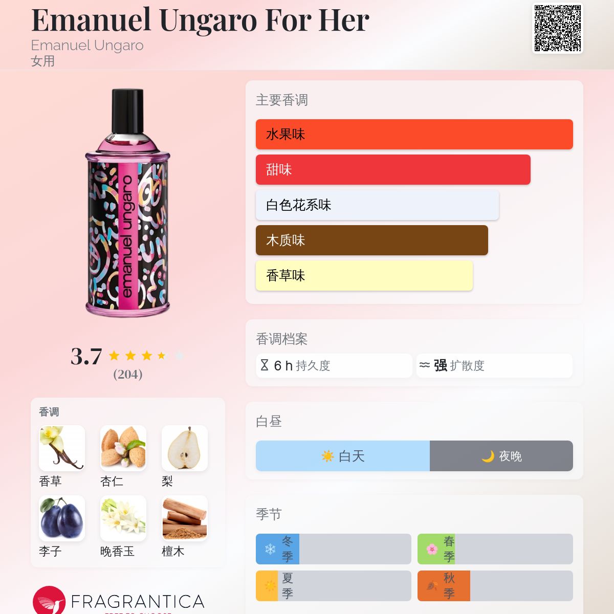 Emanuel Ungaro For Her Emanuel Ungaro 香水- 一款2019年女用香水