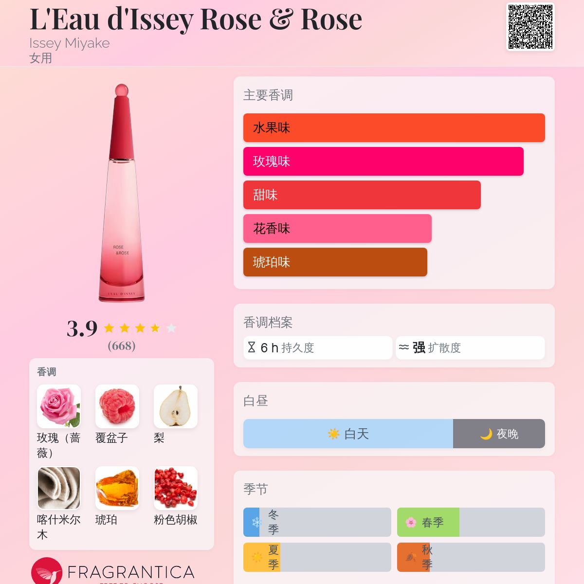 L'Eau d'Issey Rose & Rose Issey