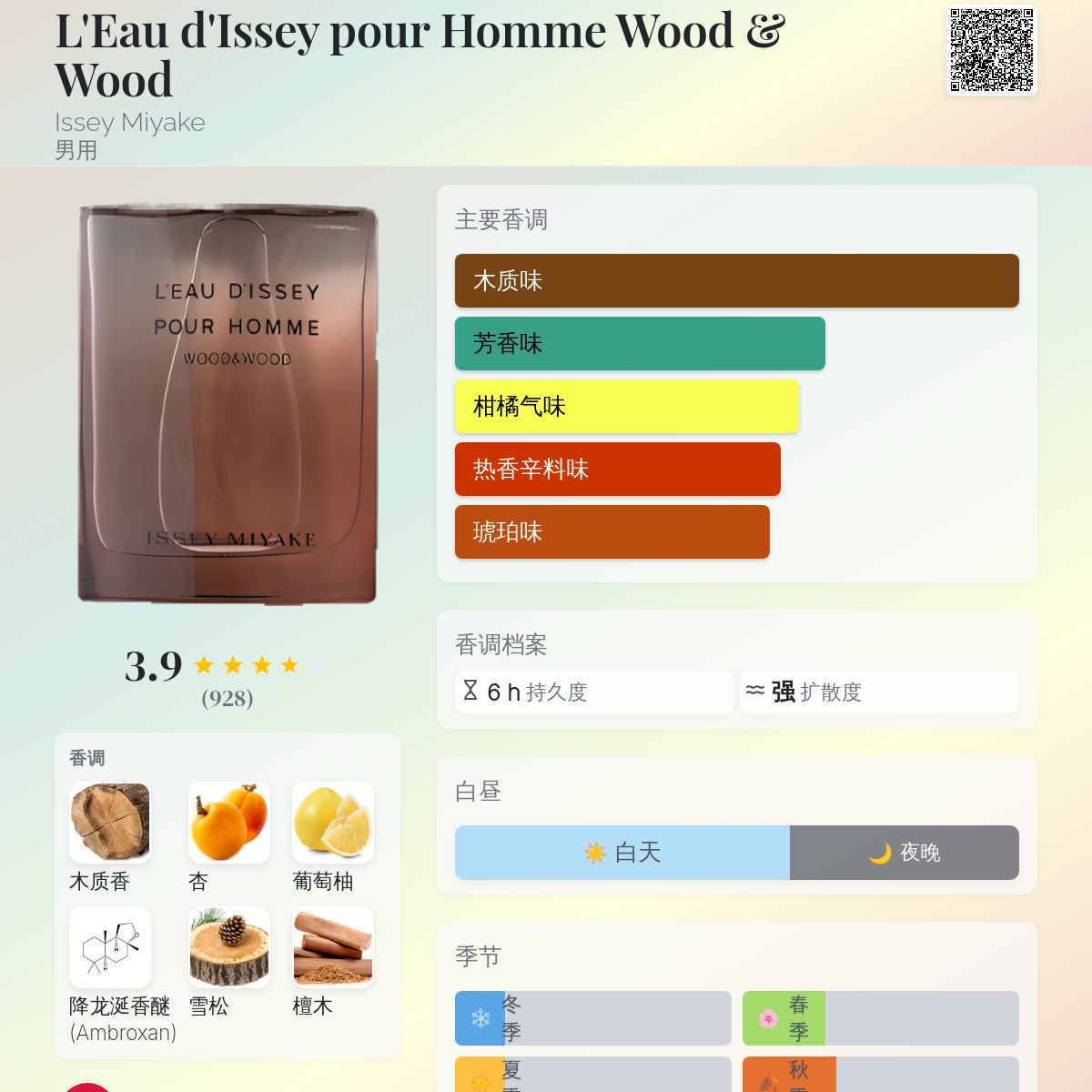 香水(男性用) L'Eau d'Issey Pour Homme Wood & Wood L'eau D'issey Pour Homme Wood & Wood by Issey Miyake Eau De