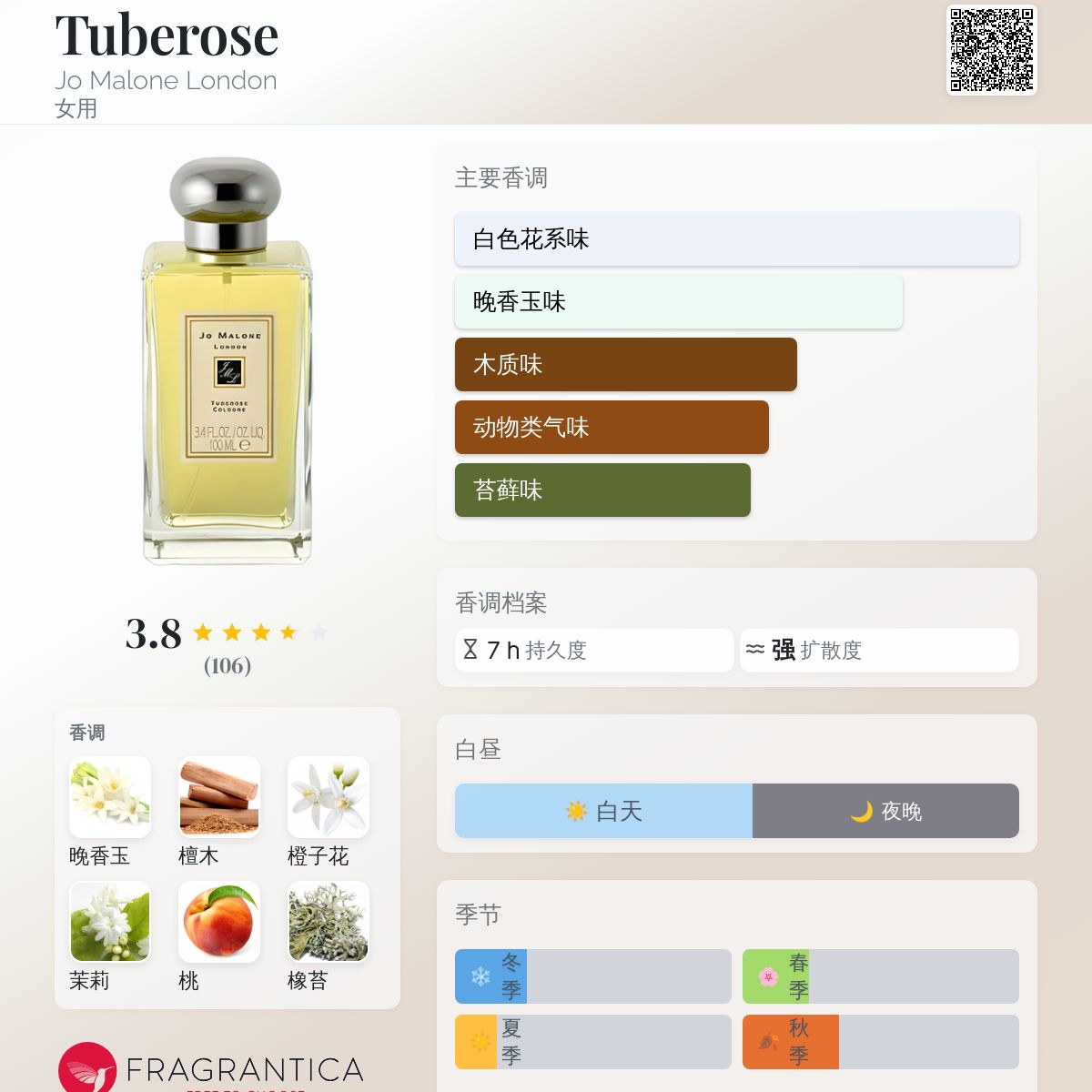 香水(女性用) JO MALONE LONDON Tuberose Jo Malone London 香水- 一款1991年女用香水