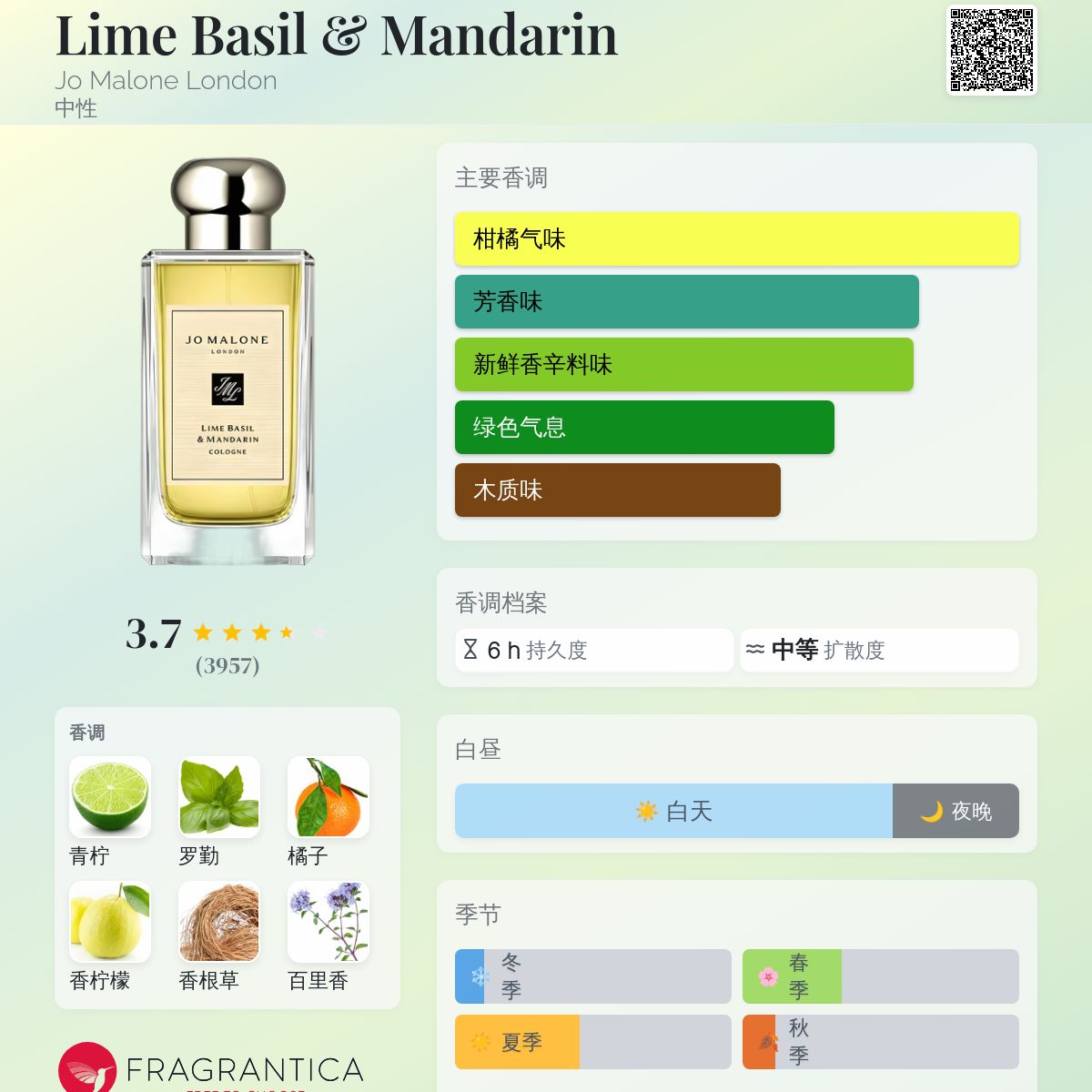 香水(女性用) Jo Malone Lime Basil & Mandarin 100ml ライム バジル ＆ マンダリン コロン | ジョー マローン