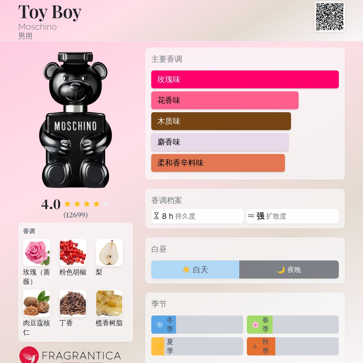 Toy Boy Moschino 古龙水- 一款2019年男用香水