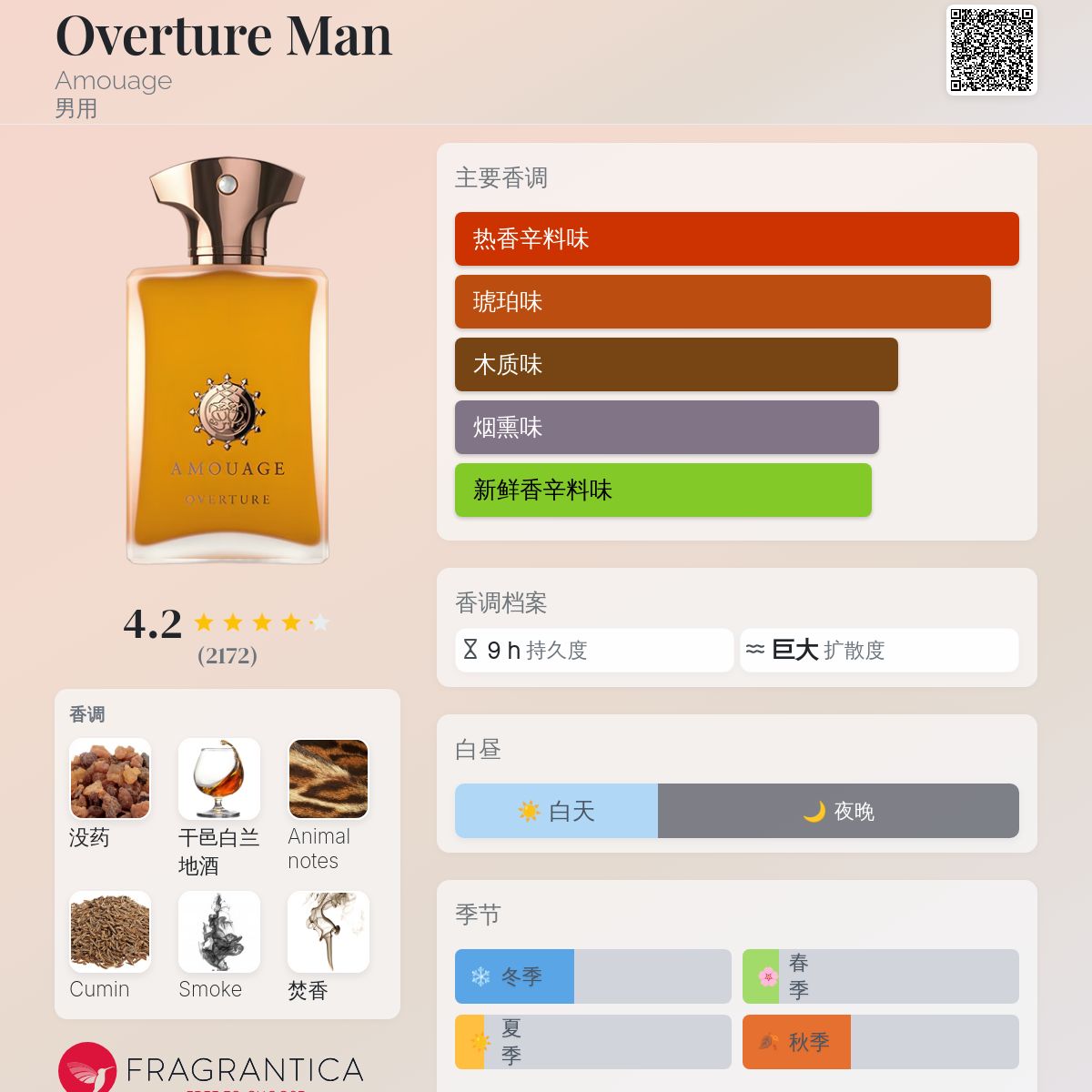 Overture Man Amouage 古龙水- 一款2019年男用香水