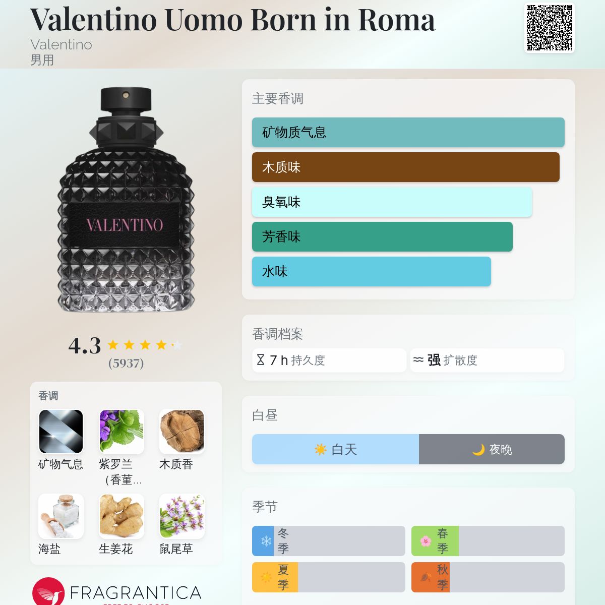 Valentino Uomo Born in Roma Valentino cologne - a fragrance