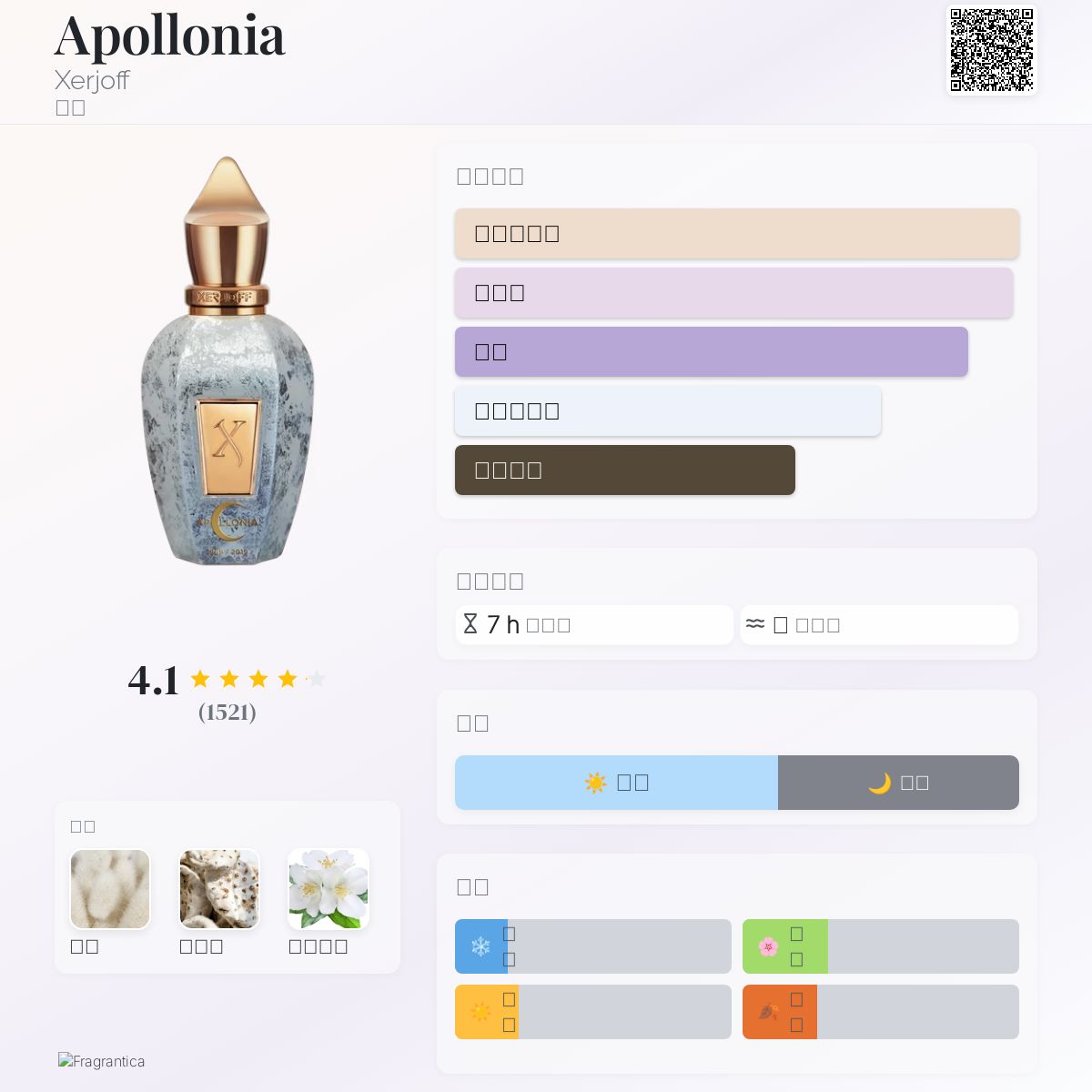 セルヨッフ Xerjoff アポロニア Apollonia 50ml XERJOFF Apollonia Eau