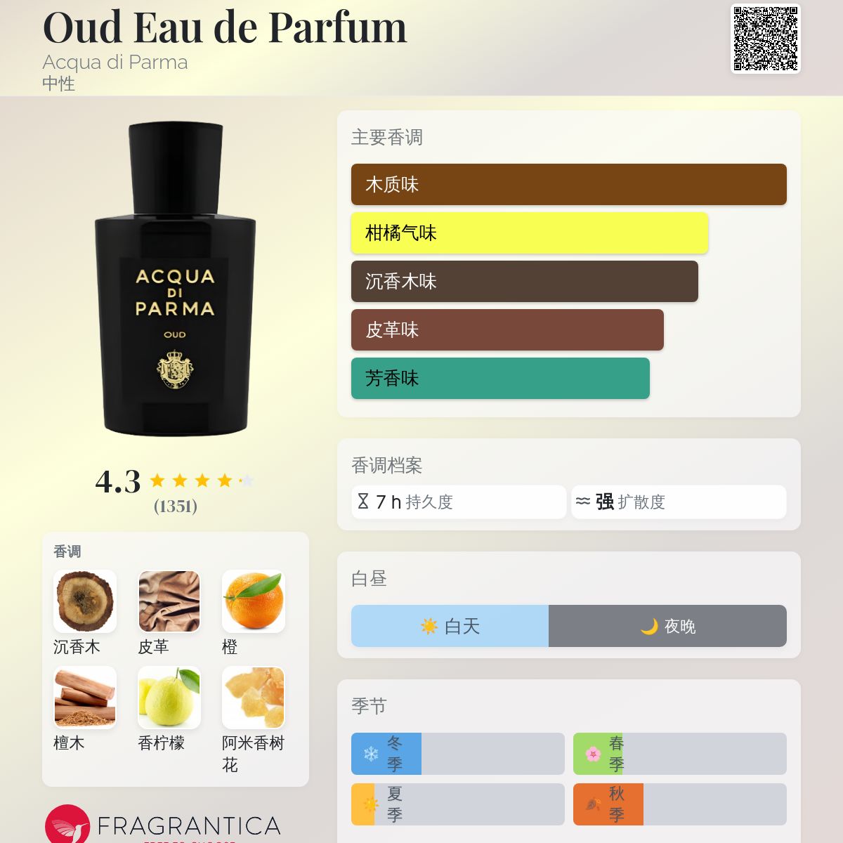 香水(男性用) ACQUA DI PARMA OUD 100ml ACQUA DI PARMA Oud 沉香古龍精粹100ml | 香水/香精/香膏| Yahoo