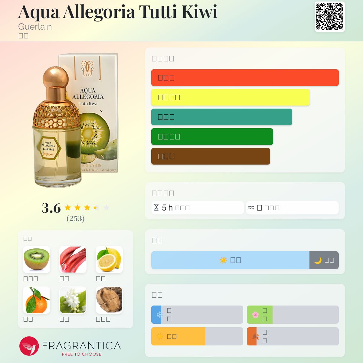 Aqua Allegoria Tutti Kiwi Guerlain 香水- 一款2005年女用香水