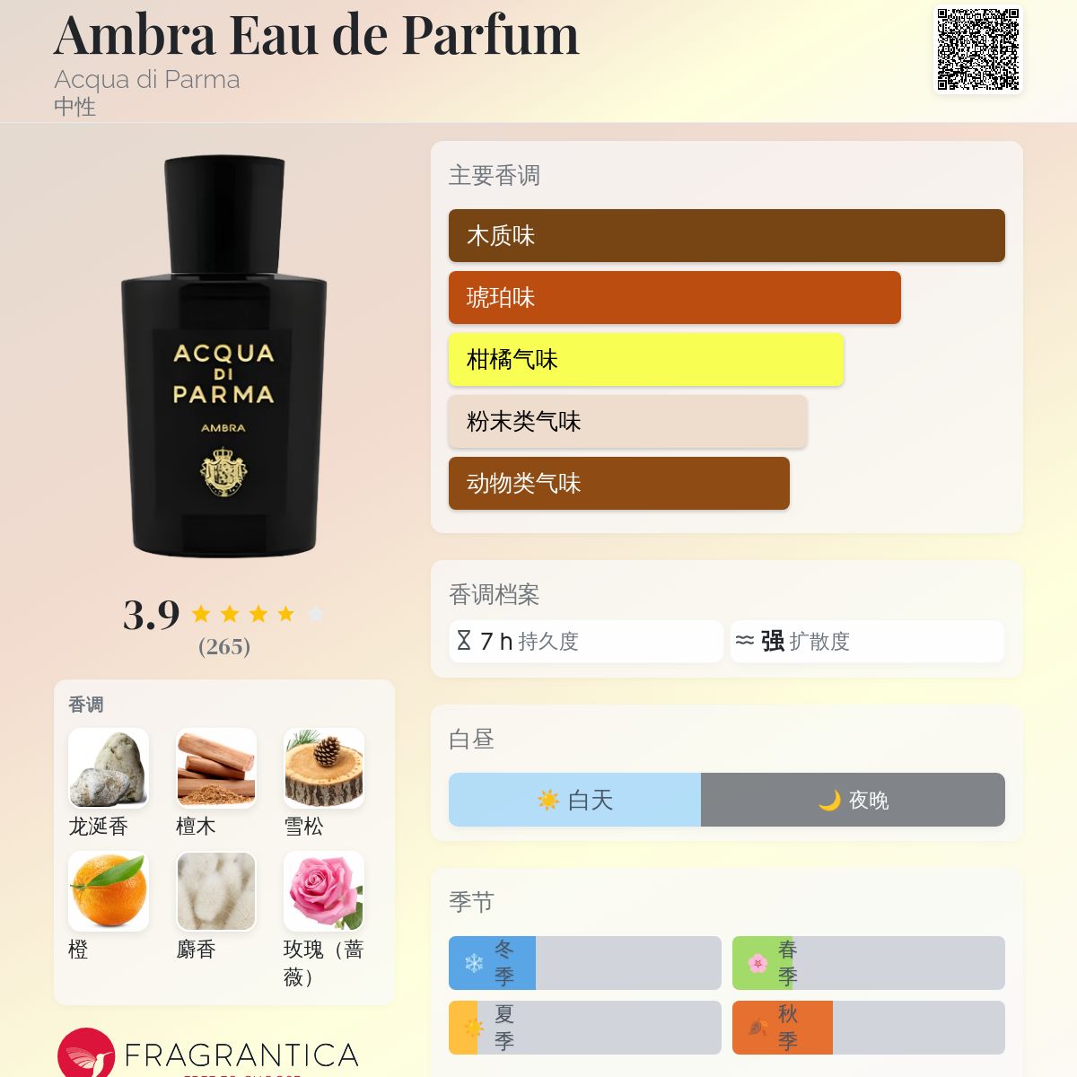 香水(ユニセックス) ACQUA DI PARMA AMBRA 100ml Acqua Di Parma Unisex Ambra EDP 3.4 oz Fragrances