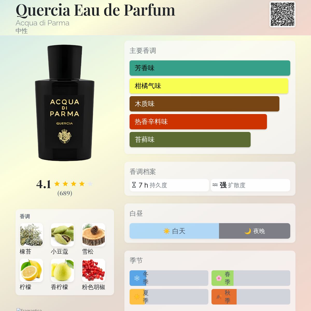 Quercia Eau de Parfum Acqua di Parma 香水- 一款2019年中性香水
