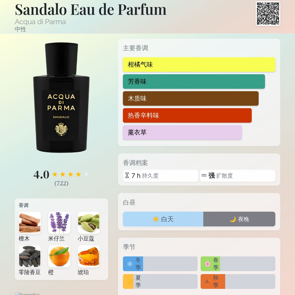 Sandalo Eau de Parfum Acqua di Parma 香水- 一款2019年中性香水