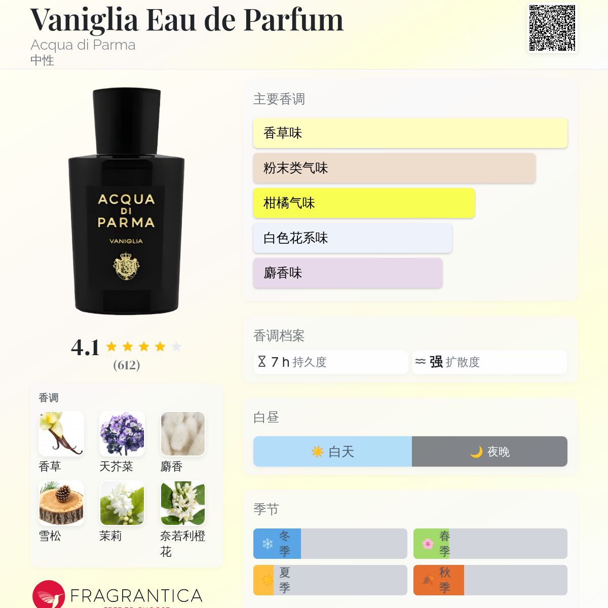 Vaniglia Eau de Parfum Acqua di Parma 香水- 一款2019年中性香水