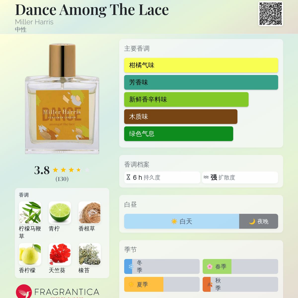 Dance Among The Lace Miller Harris 香水- 一款2019年中性香水