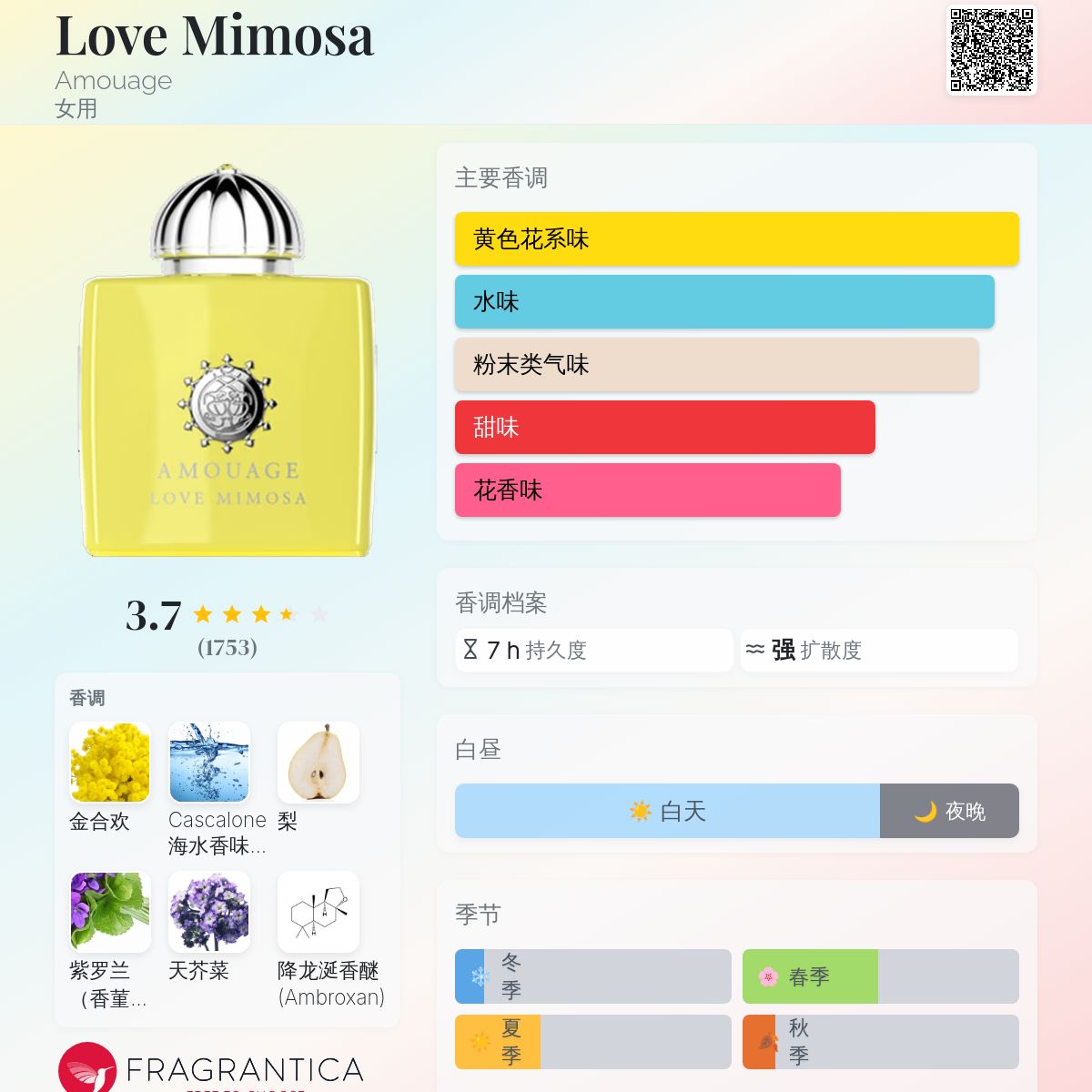 Love Mimosa Amouage 香水- 一款2019年女用香水