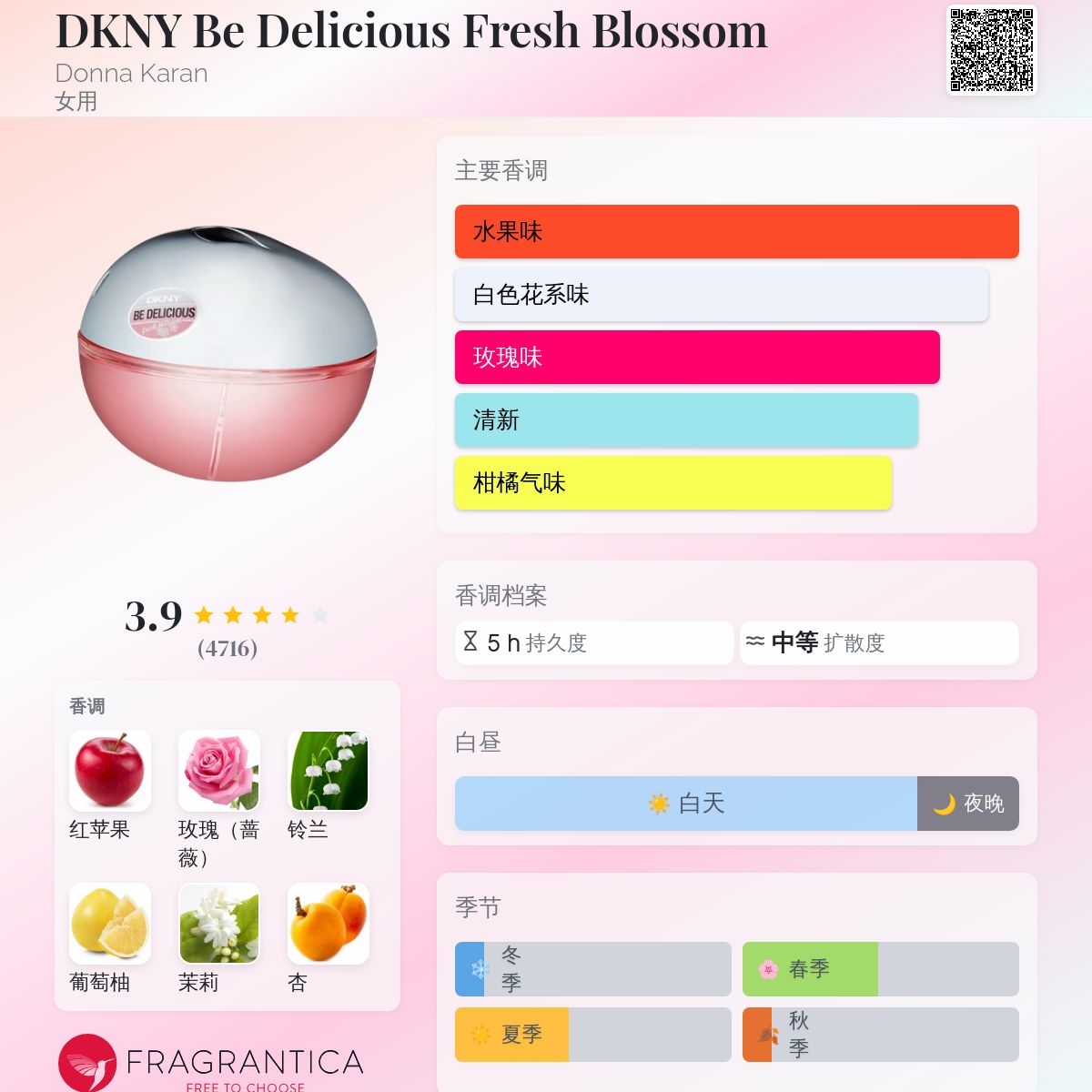 DKNY Be Delicious Fresh Blossom Donna Karan 香水- 一款2009年女用香水