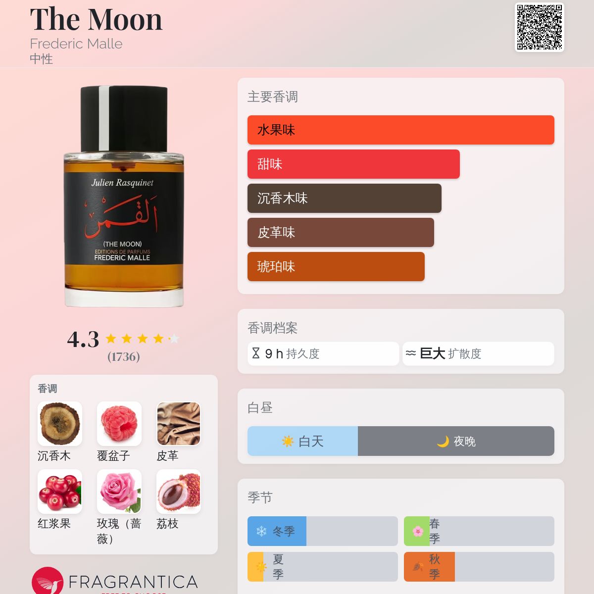 The Moon Frederic Malle 香水- 一款2019年中性香水