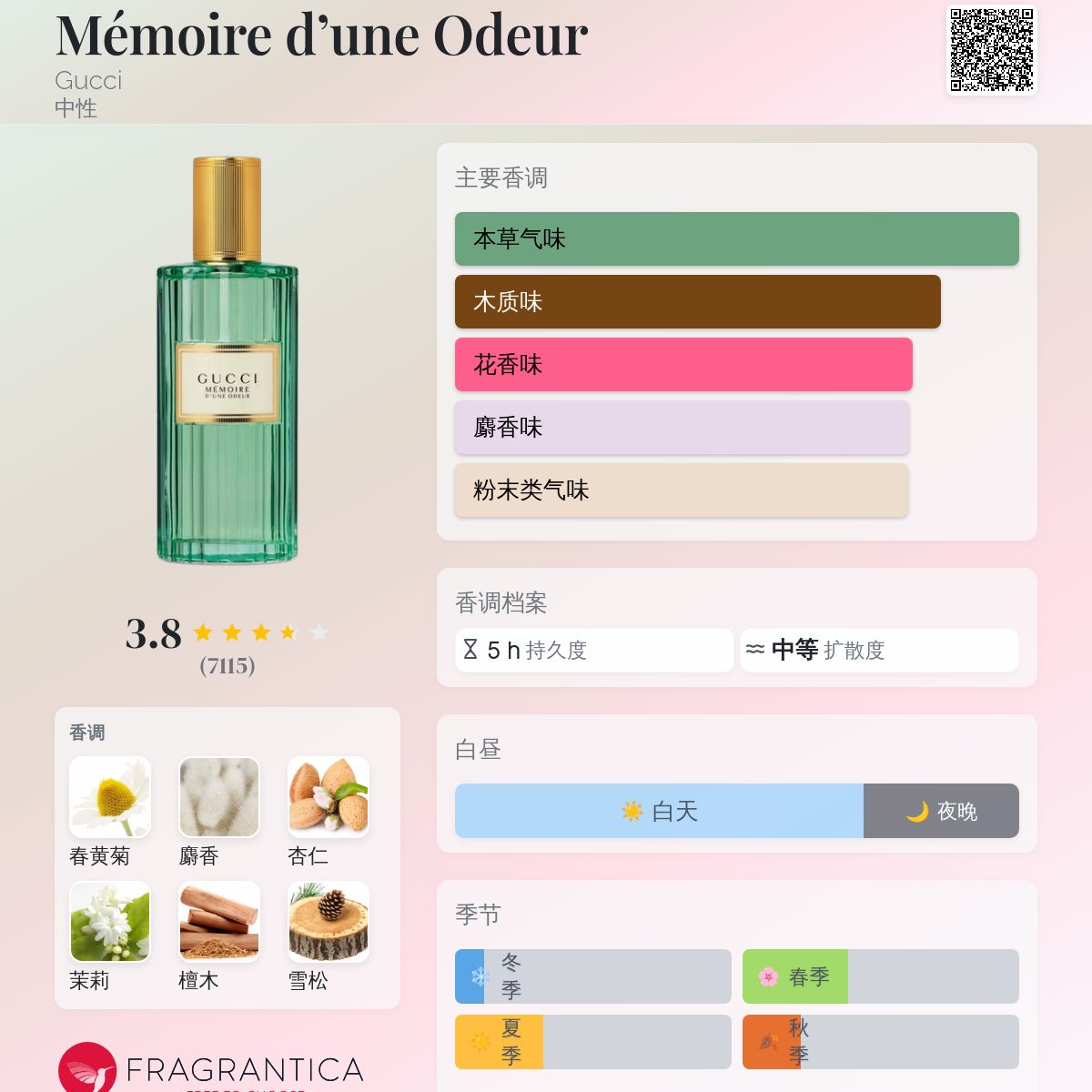 GUCCI香水 MÉMOIRE D'UNE ODEUR 60ml 新品・未開封品 Amazon.com : Gucci Memoire Dune Odeur Edp Spray Unisex, 3.3