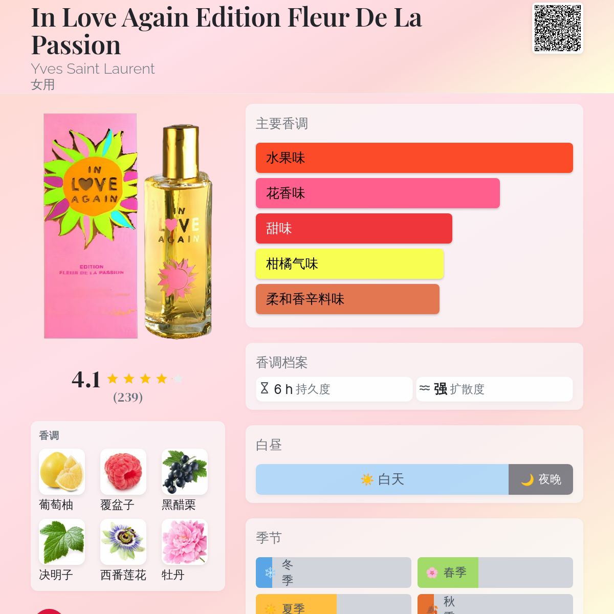In Love Again Edition Fleur De La Passion Yves Saint Laurent
