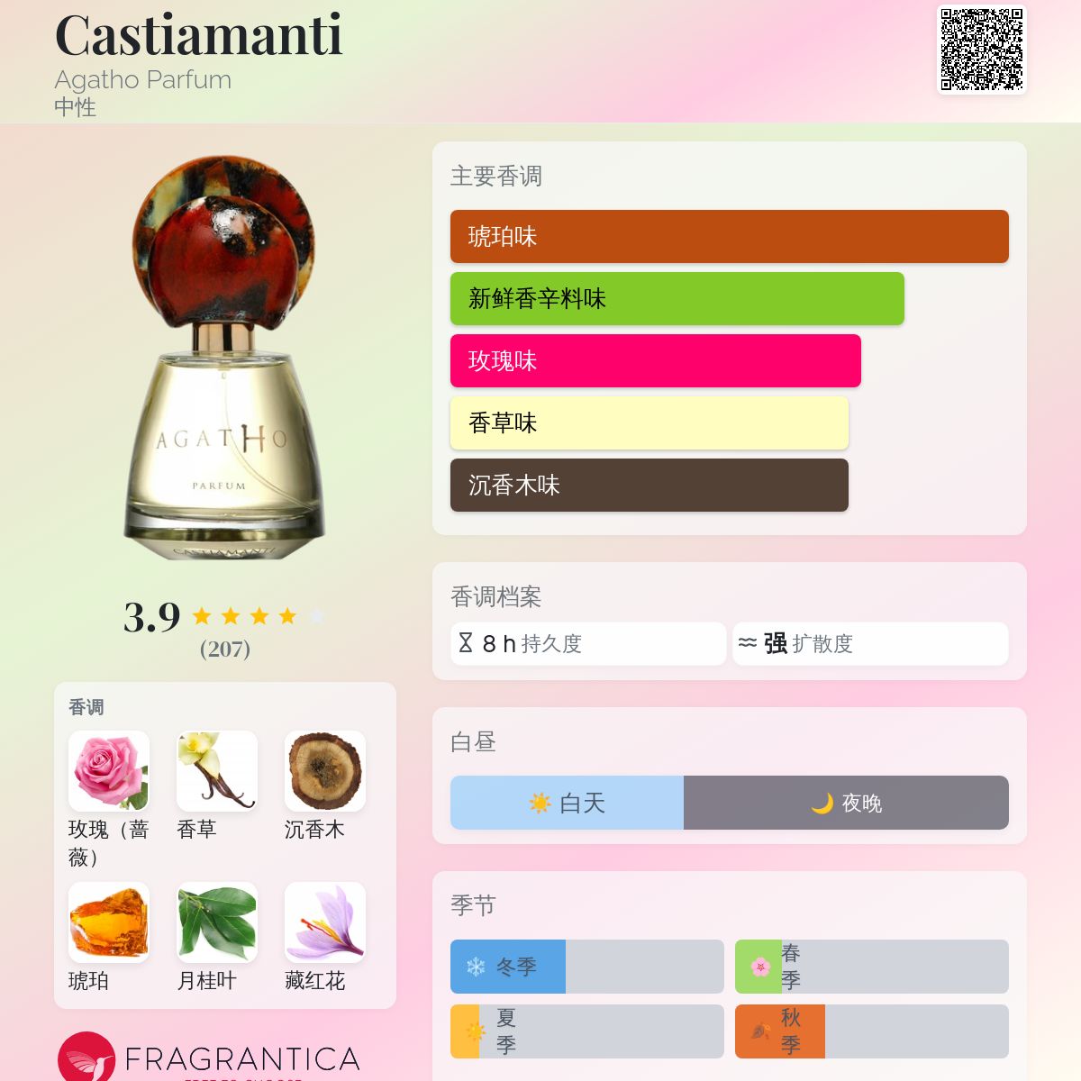 Castiamanti Agatho Parfum 香水- 一款2019年中性香水