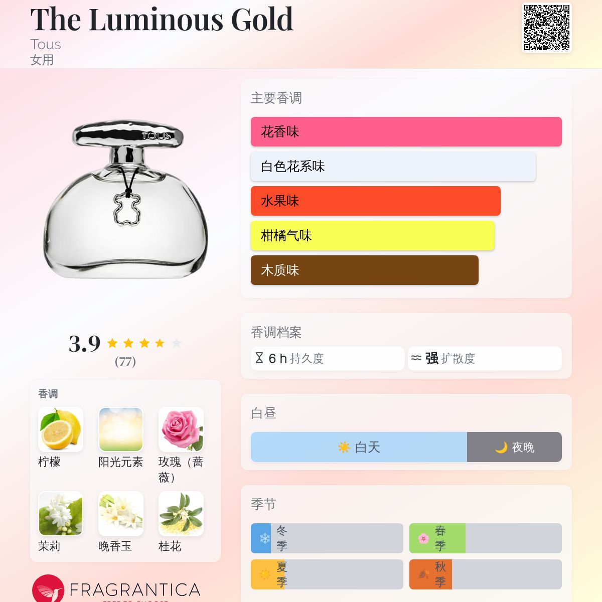 The Luminous Gold Tous 香水- 一款2019年女用香水