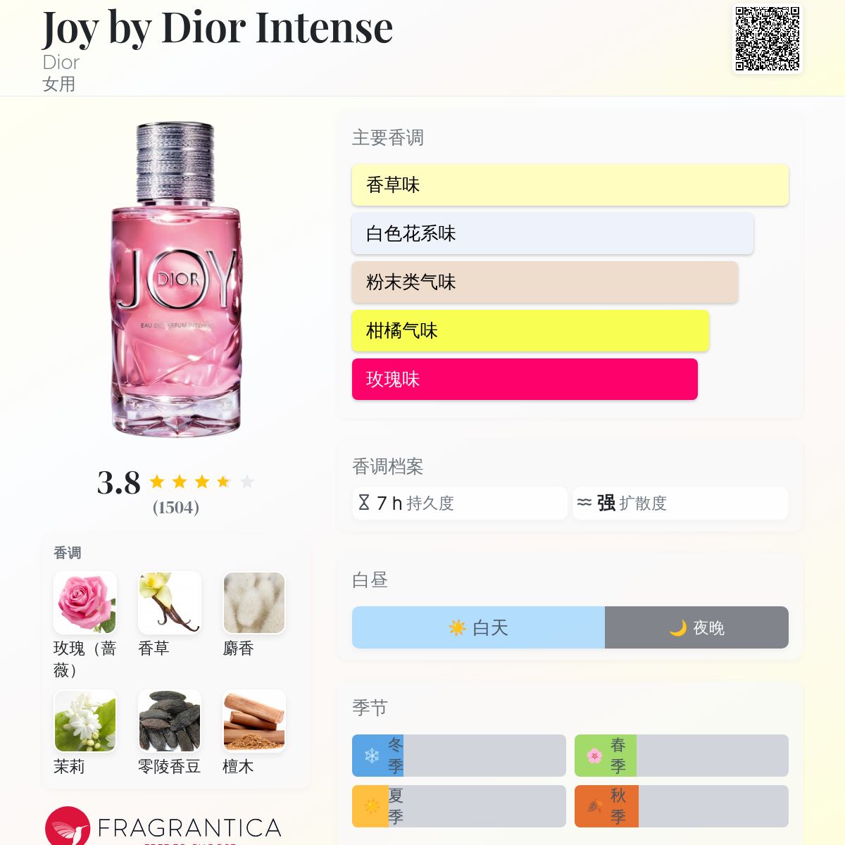 Joy by Dior Intense Dior 香水- 一款2019年女用香水