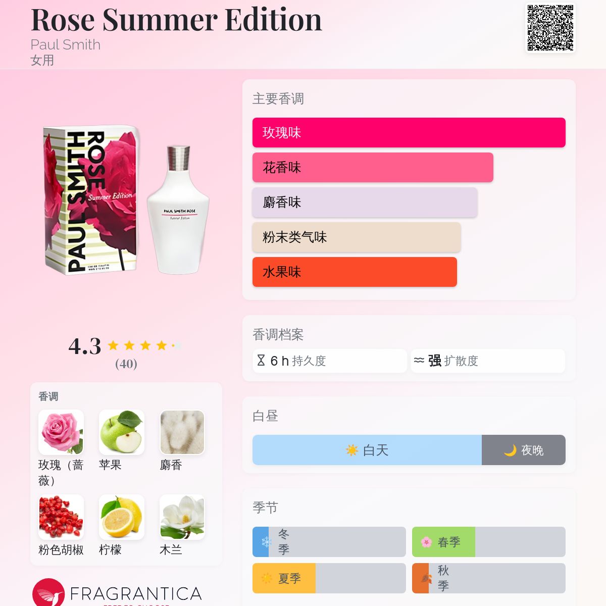 Rose Summer Edition Paul Smith 香水- 一款2009年女用香水