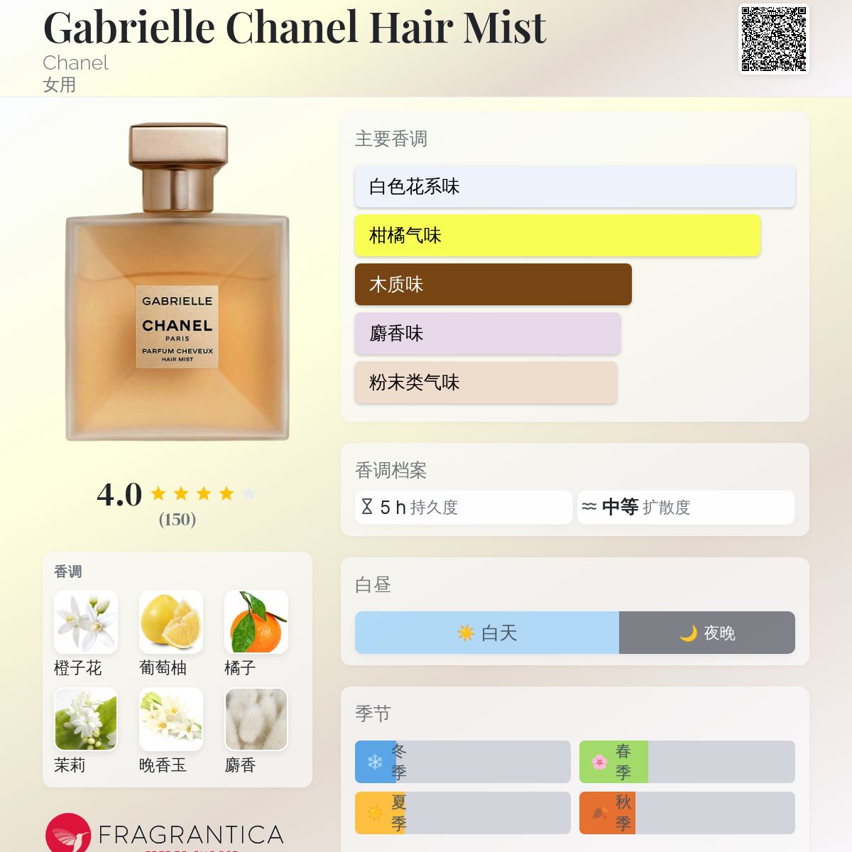 Gabrielle Chanel Hair Mist Chanel 香水- 一款2019年女用香水