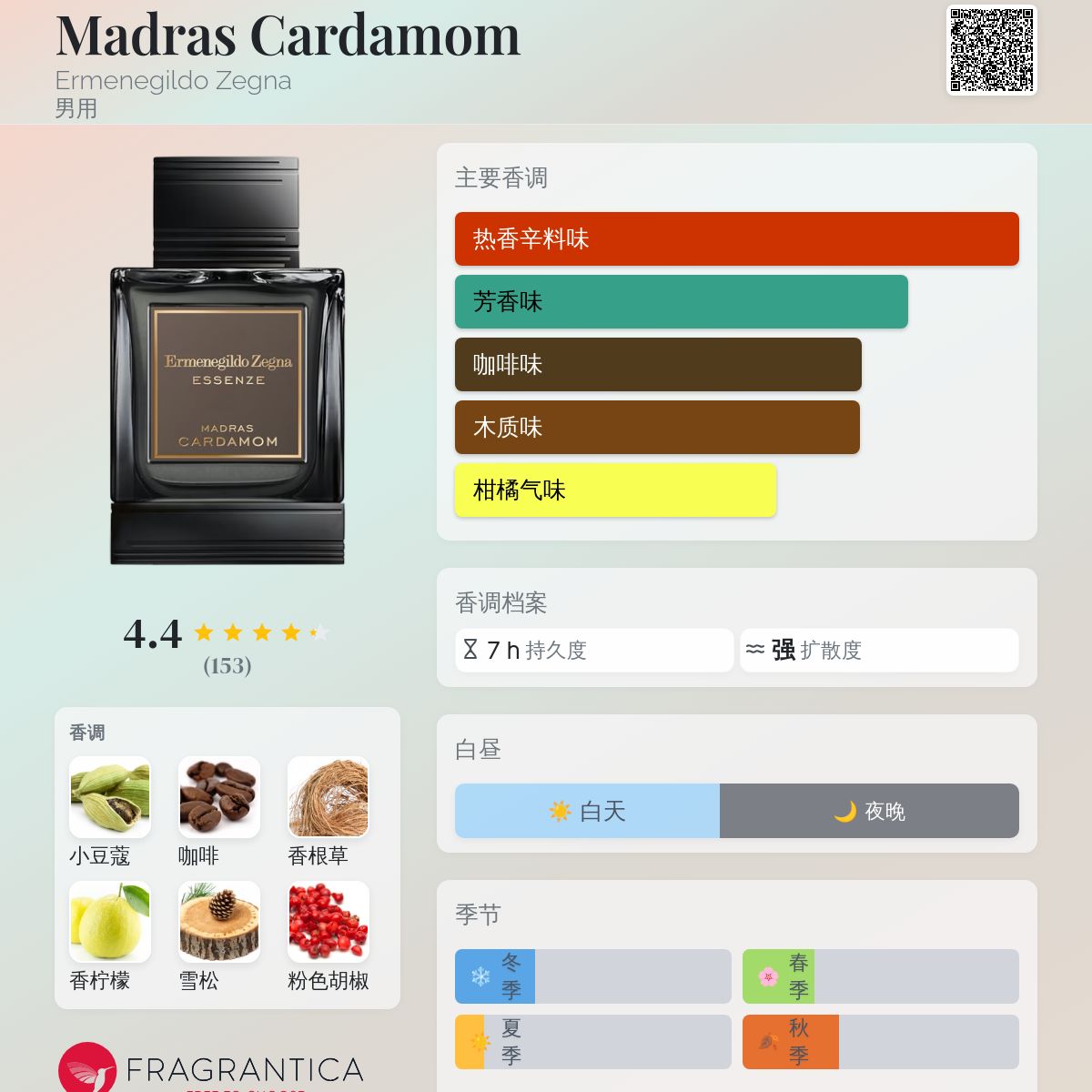 Madras Cardamom Ermenegildo Zegna 古龙水- 一款2019年男用香水
