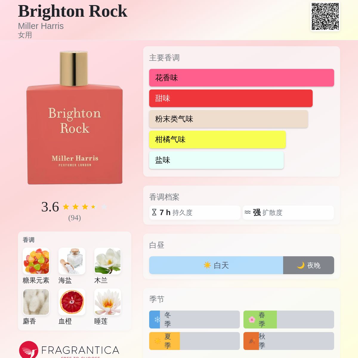 Brighton Rock Miller Harris 香水- 一款2019年女用香水
